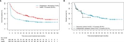 Plasma glycoproteomic biomarkers identify metastatic melanoma patients with reduced clinical benefit from immune checkpoint inhibitor therapy